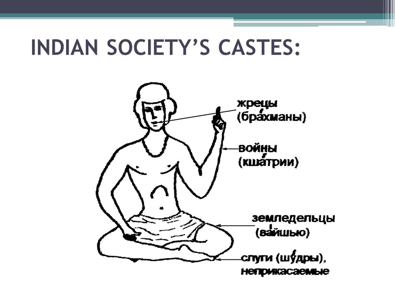INDIAN SOCIETY’S CASTES: